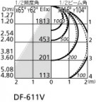 ODELIC ǥå ١饤 XL251538B ̿3