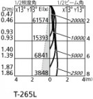 ODELIC ǥå ƥꥢ饤 OG254196LC1 ̿1
