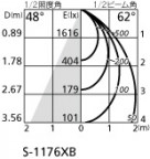 ODELIC ǥå ݥåȥ饤 XS512125 ̿1