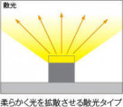 ߾ KOIZUMI ܾ XL47142L ̿1
