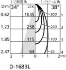 ۸ޡٿ | ODELIC ǥå 饤 OD361124 | LEDη¡ʰ Ҹ