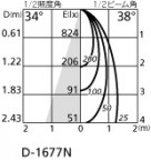 ۸ޡٿ | ODELIC ǥå 饤 OD361131 | LEDη¡ʰ Ҹ