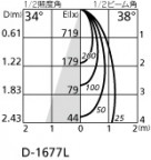 ۸ޡٿ | ODELIC ǥå 饤 OD361132 | LEDη¡ʰ Ҹ