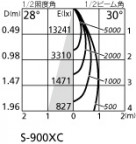 ۸ޡٿ | ODELIC ǥå 饤 XD401101 | LEDη¡ʰ Ҹ