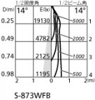 ۸ޡٿ | ODELIC ǥå 饤 XD401353 | LEDη¡ʰ Ҹ