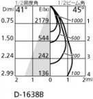 ۸ޡٿ | ODELIC ǥå 饤 XD457050 | LEDη¡ʰ Ҹ