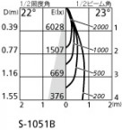 ۸ޡٿ | ODELIC ǥå 饤 XD457056 | LEDη¡ʰ Ҹ