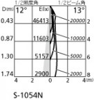 ۸ޡٿ | ODELIC ǥå ١饤 XG454009 | LEDη¡ʰ Ҹ