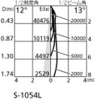 ۸ޡٿ | ODELIC ǥå ١饤 XG454010 | LEDη¡ʰ Ҹ