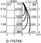 ۸ޡٿ | ODELIC ǥå 饤 XD402407 | LEDη¡ʰ Ҹ