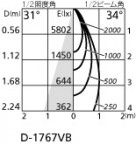 ۸ޡٿ | ODELIC ǥå 饤 XD402410 | LEDη¡ʰ Ҹ