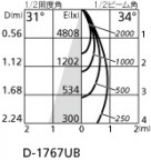 ۸ޡٿ | ODELIC ǥå 饤 XD402413H | LEDη¡ʰ Ҹ