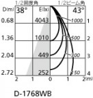۸ޡٿ | ODELIC ǥå 饤 XD402416 | LEDη¡ʰ Ҹ