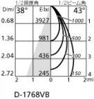 ۸ޡٿ | ODELIC ǥå 饤 XD402419 | LEDη¡ʰ Ҹ