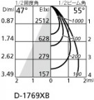 ۸ޡٿ | ODELIC ǥå 饤 XD402423 | LEDη¡ʰ Ҹ