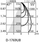 ۸ޡٿ | ODELIC ǥå 饤 XD402429H | LEDη¡ʰ Ҹ