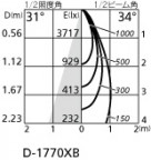 ۸ޡٿ | ODELIC ǥå 饤 XD403447 | LEDη¡ʰ Ҹ