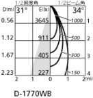 ۸ޡٿ | ODELIC ǥå 饤 XD403450 | LEDη¡ʰ Ҹ