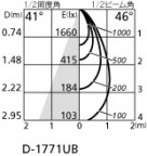۸ޡٿ | ODELIC ǥå 饤 XD403461H | LEDη¡ʰ Ҹ