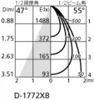 ۸ޡٿ | ODELIC ǥå 饤 XD403464 | LEDη¡ʰ Ҹ