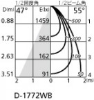 ۸ޡٿ | ODELIC ǥå 饤 XD403465 | LEDη¡ʰ Ҹ