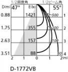 ۸ޡٿ | ODELIC ǥå 饤 XD403467 | LEDη¡ʰ Ҹ