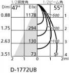 ۸ޡٿ | ODELIC ǥå 饤 XD403470H | LEDη¡ʰ Ҹ