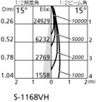 ۸ޡٿ | ODELIC ǥå ݥåȥ饤 XS511106H | LEDη¡ʰ Ҹ