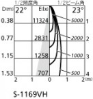 ۸ޡٿ | ODELIC ǥå ݥåȥ饤 XS511111H | LEDη¡ʰ Ҹ