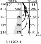 ۸ޡٿ | ODELIC ǥå ݥåȥ饤 XS511113H | LEDη¡ʰ Ҹ