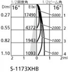 ۸ޡٿ | ODELIC ǥå ݥåȥ饤 XS512102H | LEDη¡ʰ Ҹ