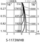 ۸ޡٿ | ODELIC ǥå ݥåȥ饤 XS512103HC | LEDη¡ʰ Ҹ