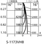 ۸ޡٿ | ODELIC ǥå ݥåȥ饤 XS512106H | LEDη¡ʰ Ҹ