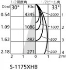 ۸ޡٿ | ODELIC ǥå ݥåȥ饤 XS512118HC | LEDη¡ʰ Ҹ