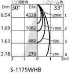 ۸ޡٿ | ODELIC ǥå ݥåȥ饤 XS512119HC | LEDη¡ʰ Ҹ