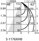 ۸ޡٿ | ODELIC ǥå ݥåȥ饤 XS512126HC | LEDη¡ʰ Ҹ