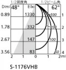 ۸ޡٿ | ODELIC ǥå ݥåȥ饤 XS512130H | LEDη¡ʰ Ҹ