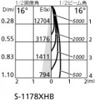 ۸ޡٿ | ODELIC ǥå ݥåȥ饤 XS513102HC | LEDη¡ʰ Ҹ