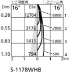 ۸ޡٿ | ODELIC ǥå ݥåȥ饤 XS513104HC | LEDη¡ʰ Ҹ