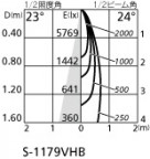 ˡ | ODELIC ǥå ݥåȥ饤 XS513113HBC | LEDη¡ʰ Ҹ