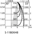 ۸ޡٿ | ODELIC ǥå ݥåȥ饤 XS513117HC | LEDη¡ʰ Ҹ