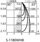 ۸ޡٿ | ODELIC ǥå ݥåȥ饤 XS513120HC | LEDη¡ʰ Ҹ