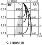 ۸ޡٿ | ODELIC ǥå ݥåȥ饤 XS513122HC | LEDη¡ʰ Ҹ