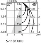 ۸ޡٿ | ODELIC ǥå ݥåȥ饤 XS513125HC | LEDη¡ʰ Ҹ