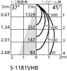 ۸ޡٿ | ODELIC ǥå ݥåȥ饤 XS513129HC | LEDη¡ʰ Ҹ