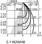 ۸ޡٿ | ODELIC ǥå ݥåȥ饤 XS513136HC | LEDη¡ʰ Ҹ