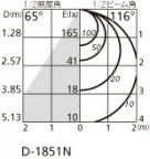ˡ | ODELIC ǥå 饤 OD361237BN | LEDη¡ʰ Ҹ