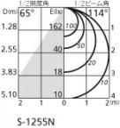 ۸ޡٿ | ODELIC ǥå 饤 OD361245BN | LEDη¡ʰ Ҹ