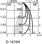 ۸ޡٿ | ODELIC ǥå ƥꥢ饤 OD361269 | LEDη¡ʰ Ҹ