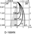 ۸ޡٿ | ODELIC ǥå ƥꥢ饤 OD361271 | LEDη¡ʰ Ҹ